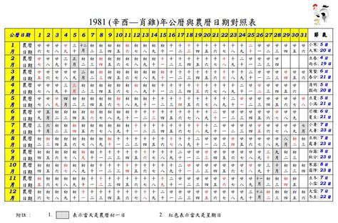 1963年農曆生肖|1963 (癸卯 肖兔 年公曆與農曆日期對照表